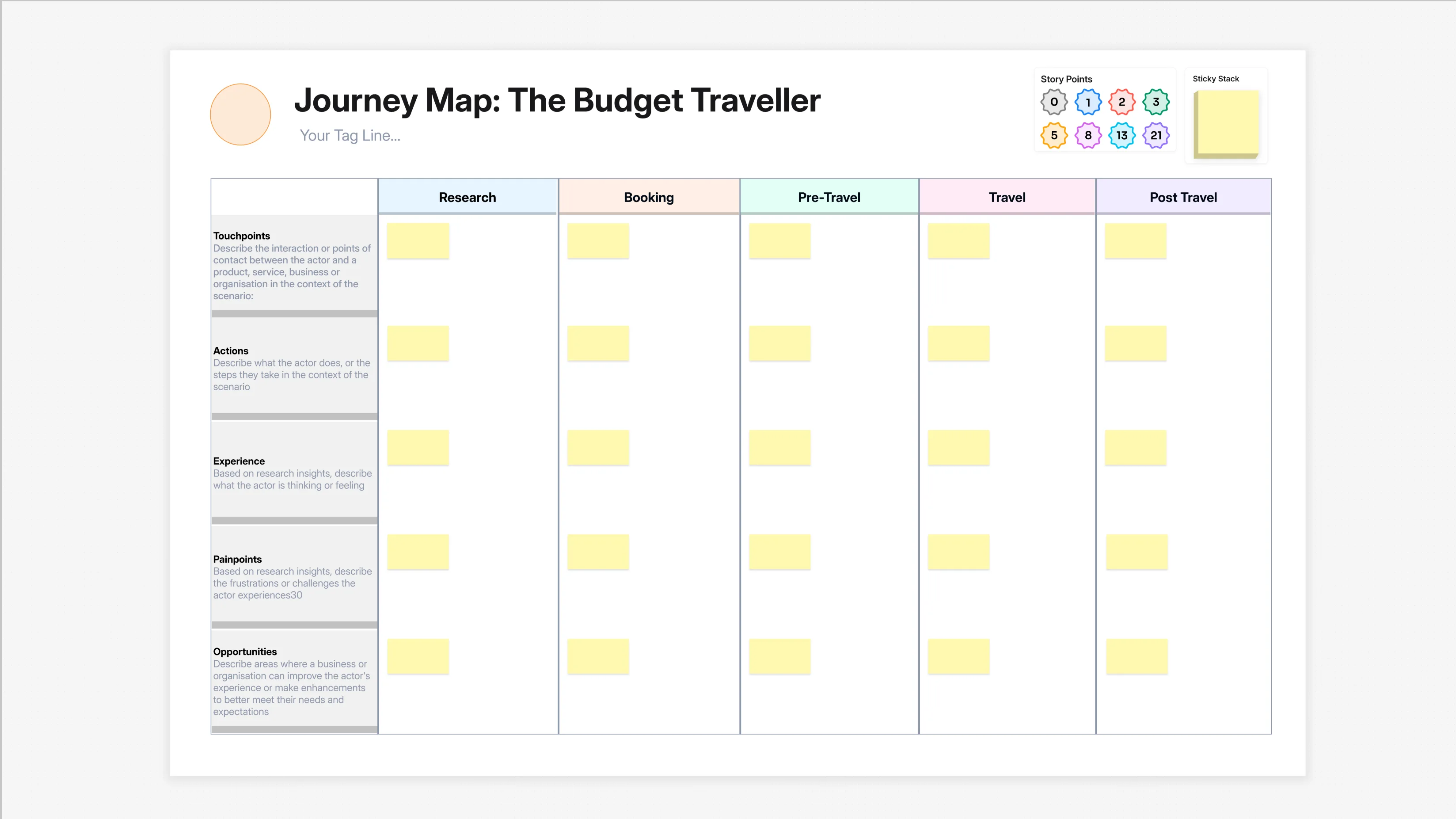 User Journey Map Template: Visualize Every Step and Feeling of The Budget Traveller